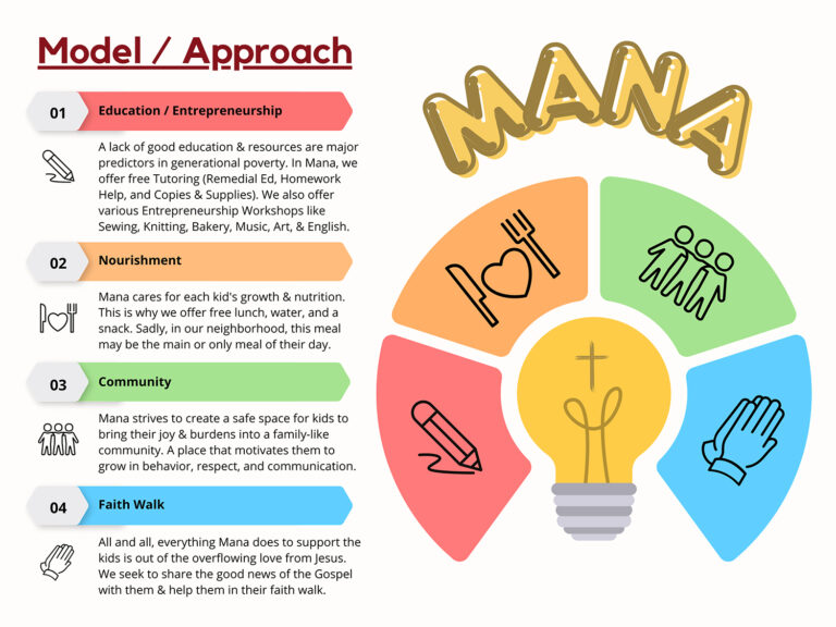 Mana Work Plan - MANA Model / Approach